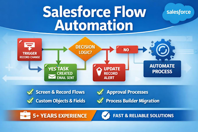 Build salesforce flow automation and admin customization by ...