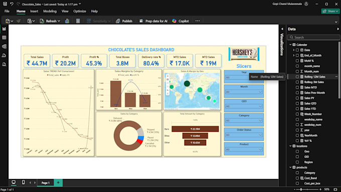 Build an power bi sales dashboard with advanced dax insights by ...