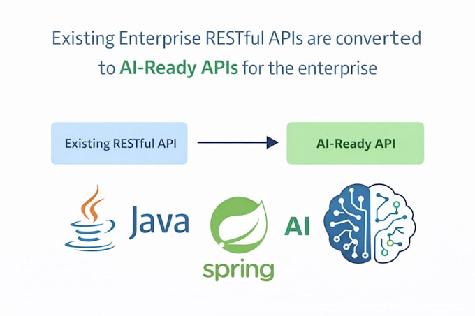 make your existing spring boot enterprise apis to ai ready