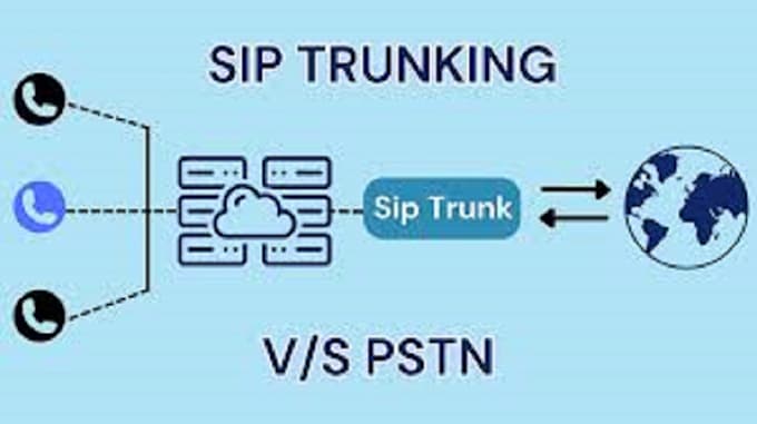Auto dailer sip trunk and sip trunk provider for inbound and outbound ...