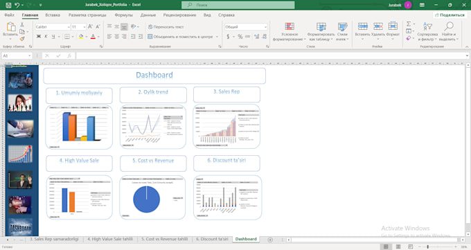 Do data analysis and create excel dashboards by Xoliqov_ | Fiverr