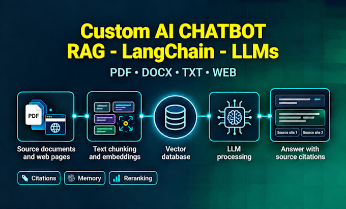 build a custom ai chatbot with rag, langchain, and llms