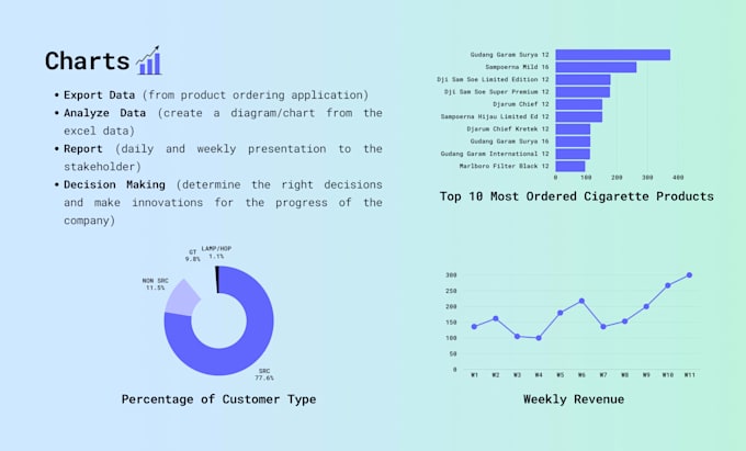 do data entry, web research, email leads, data analyst