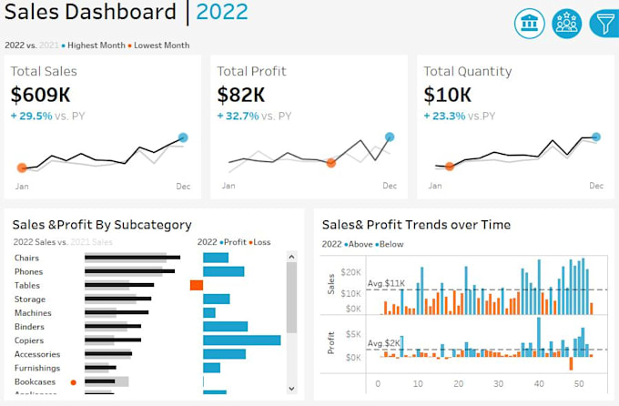 create interactive dashboards in tableau
