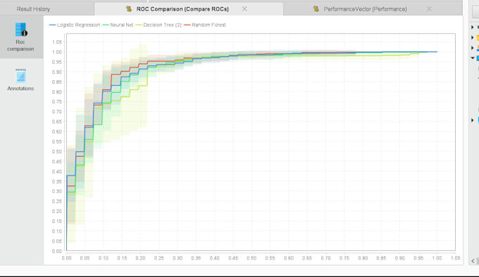 document your machine learning and algorithms