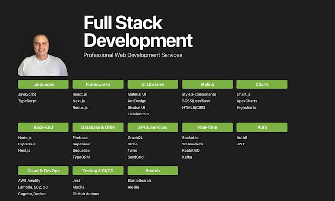 Be your full stack developer with front end and back end skills, react ...