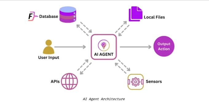 build a personalized ai agent
