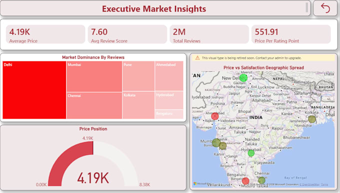 create interactive power bi dashboards