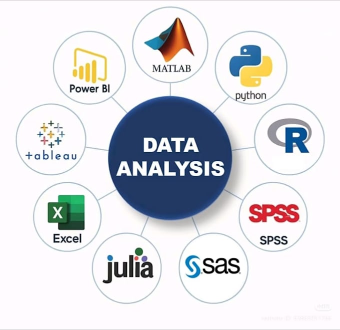 statistical data analysis with spss and write a report