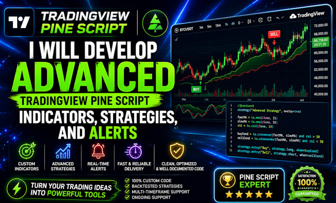 develop advanced tradingview pine script indicators, strategies, and alert