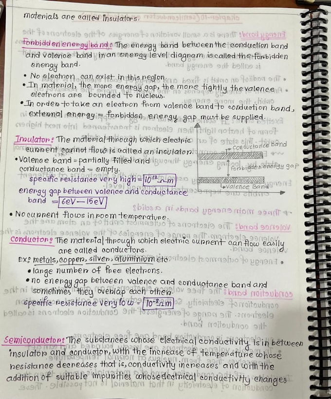 do handwritten works, voice overs and ms office application