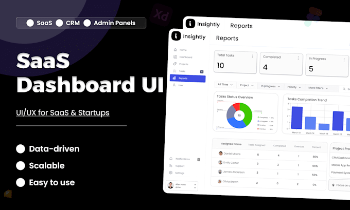 design saas dashboard CRM admin panel UI UX in figma