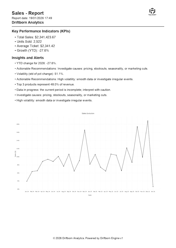 analize your sales data and create automated PDF reports