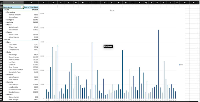 handle excel data management, cleaning and data analysis