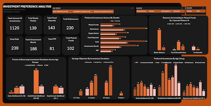 do advanced data cleaning and visualization using sql, excel, and power bi