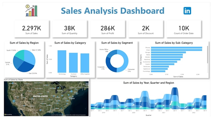 build interactive power bi dashboard for sales, finance marketing