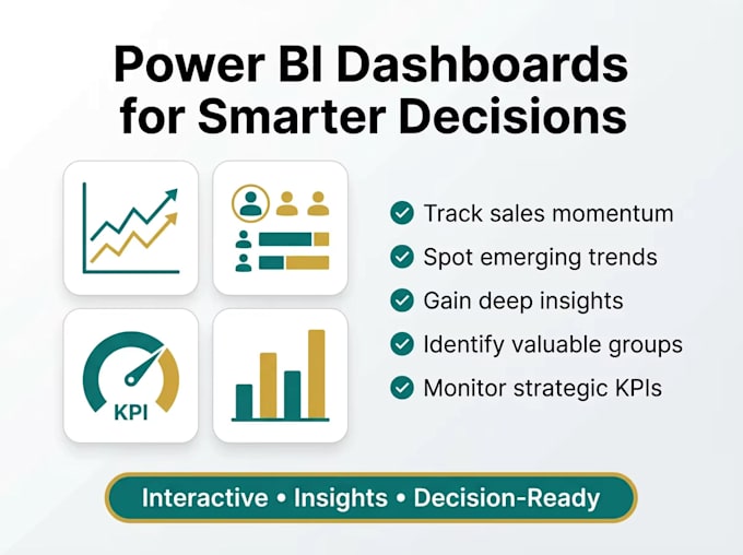 create powerbi business intelligence interactive reports and dashboard
