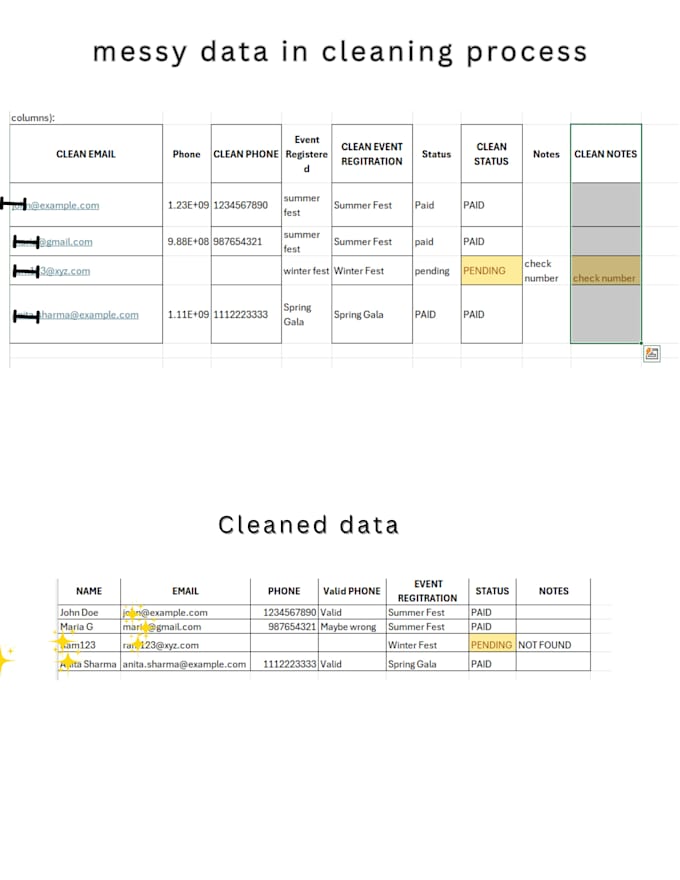 fix your messy excel or google sheet in 1 hour