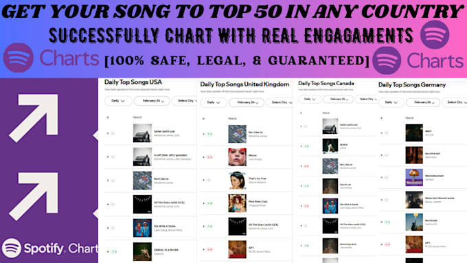 Chart your spotify music and organic spotify growth to top 50 spotify ...