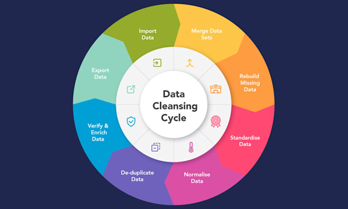 do manual dataset cleaning and QA