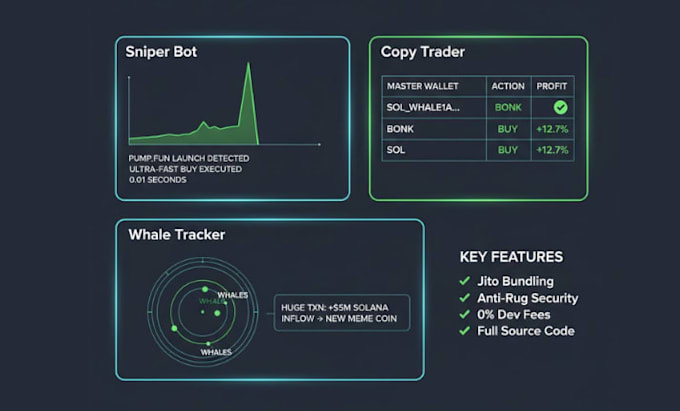 build a custom solana sniper bot telegram copy trading bot and whale tracker