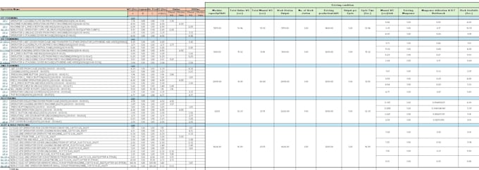 build manpower planning and productivity analysis in excel