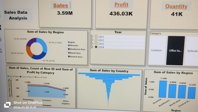 create interactive power bi dashboards with sql