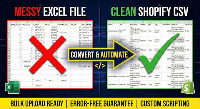 fix shopify CSV upload errors