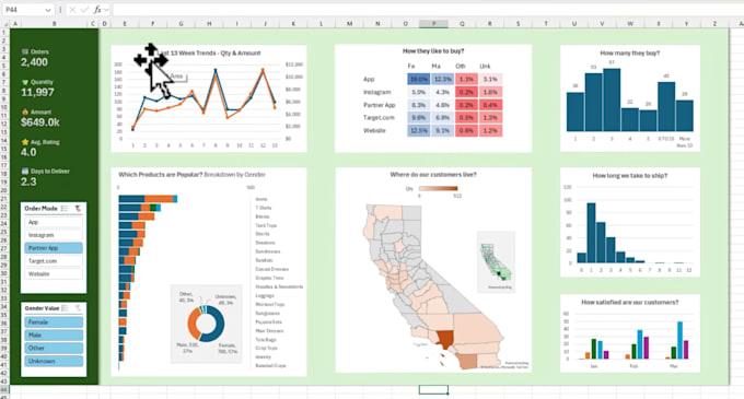 create professional excel dashboards and data visualizations