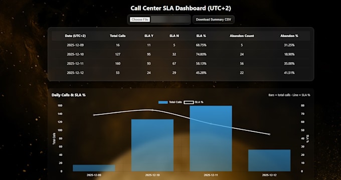 Build advanced excel and google sheets dashboards with automation by ...