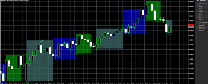 develop custom mt4 mt5 trading bots, eas, and tradingview indicators