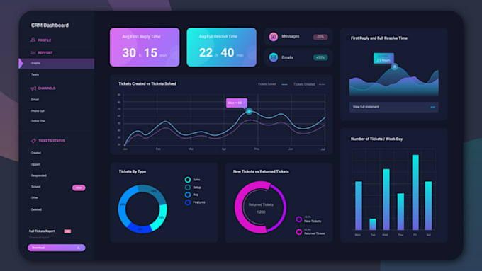 customize crm system, twenty crm espocrm vtiger suitecrm make automation, zapier