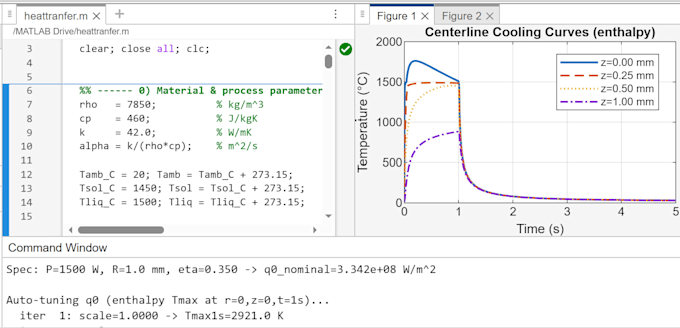 do matlab heat transfer and thermal simulations for research