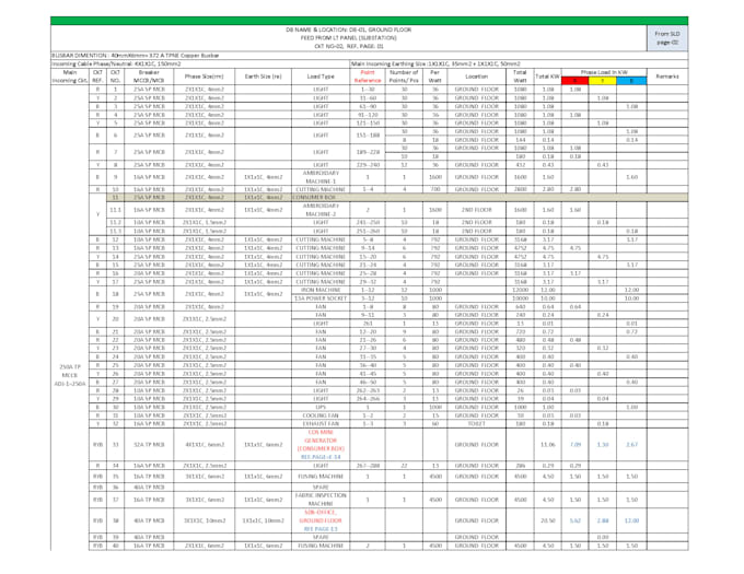 electrical load calculations, panel schedules and power estimates with drawings
