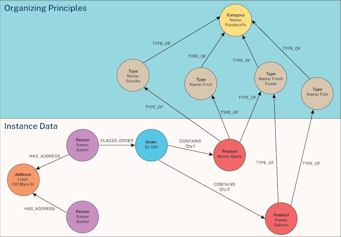 build enterprise knowledge graphs and semantic ontologies for ai