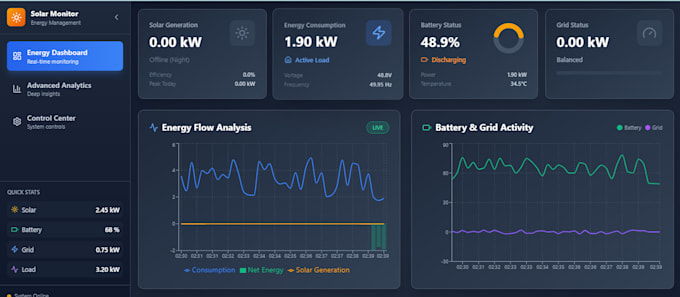 develop reliable esp32 iot monitoring system with mqtt realtime dashboard