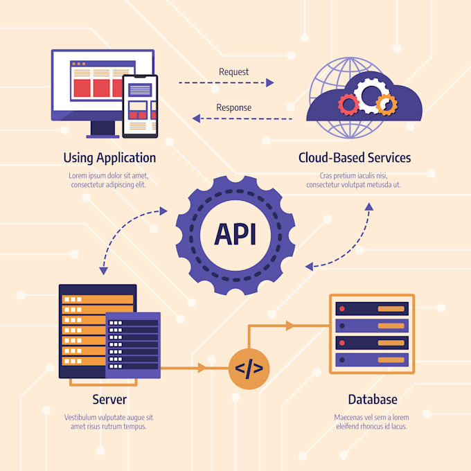 provide dot net API development and backend services in asp dot net core
