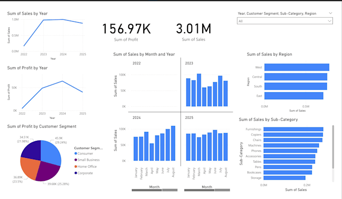 Clean, analyze, and visualize your data using excel or power bi by ...