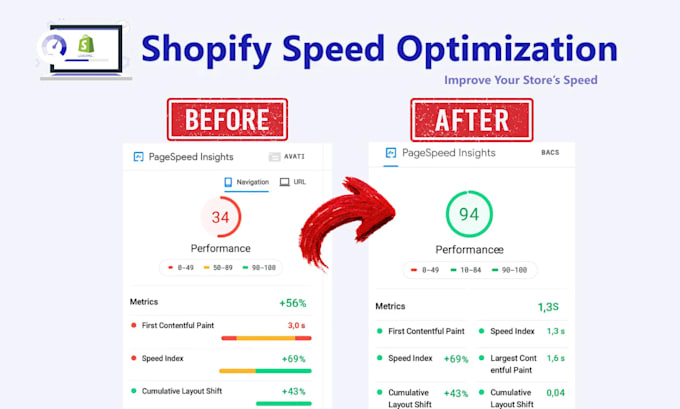 optimize shopify speed for google pagespeed, core web vitals and gtmetrix