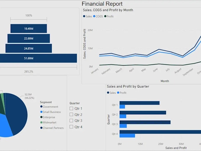 analyze your data using python, sql, power bi, and excel
