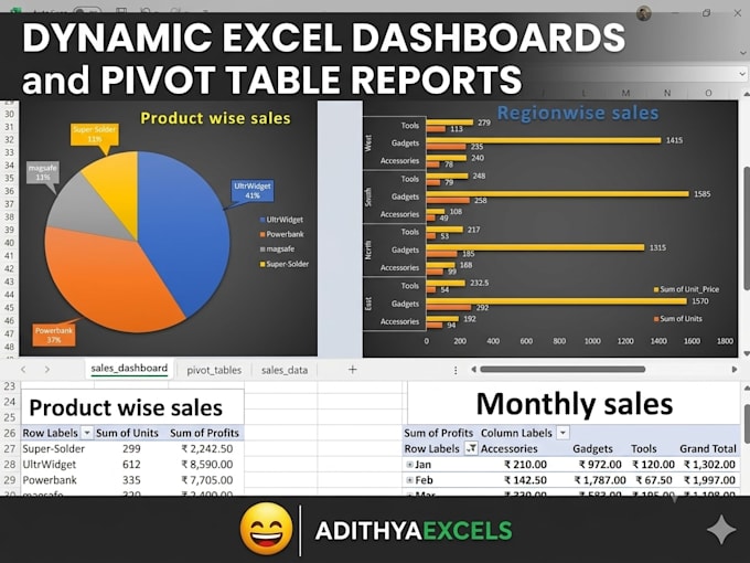 create dynamic excel dashboards, pivot tables, and automated reports