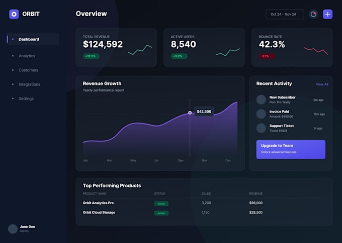 design  professional crm, admin panel, and saas dashboard