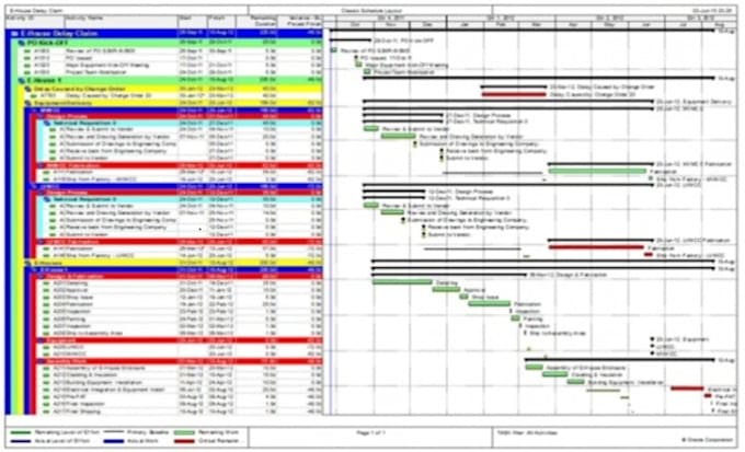 Provide epc project planning and scheduling by Muazzamshigri | Fiverr