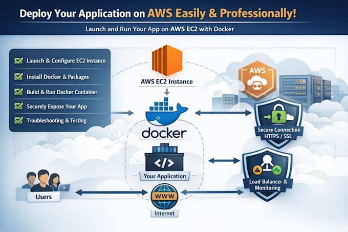 deploy your application on AWS ec2 using docker