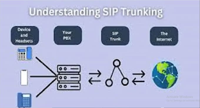Us sip routes voip auto dialer and sip trunk provider by Goldenroddy759 ...