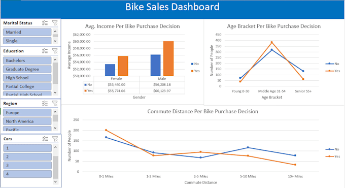 create professional excel mis reports and dashboards