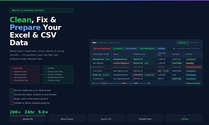clean, transform and prepare your data for analysis