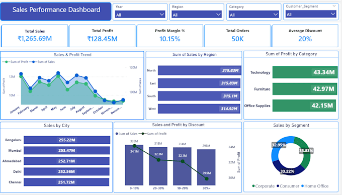 do data analysis with tableau, power bi, sql and python