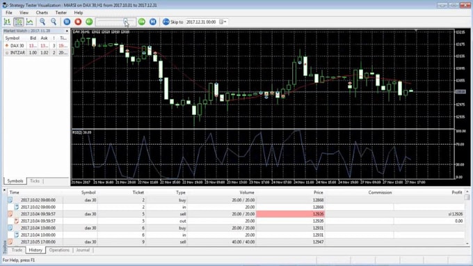 program mt4 mt5 eas using your custom trading rules