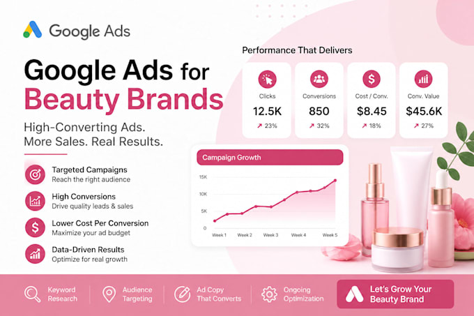 set up and optimize google ads for beauty and cosmetics brands